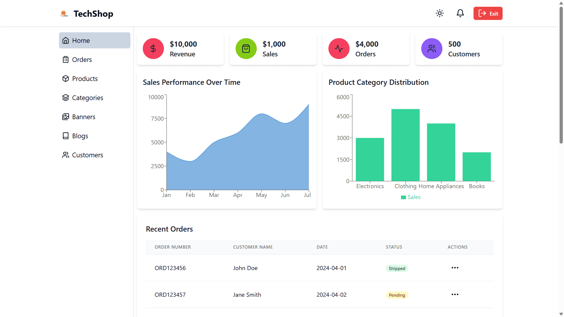 Currencee light mode